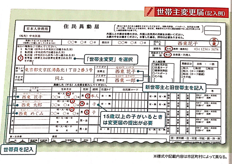 世帯主変更届　記入例