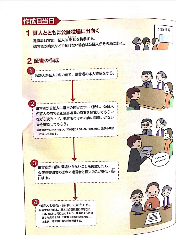 公正証書 代理人 手続き – 公正証書の作成に代理人を指定する – QVPV