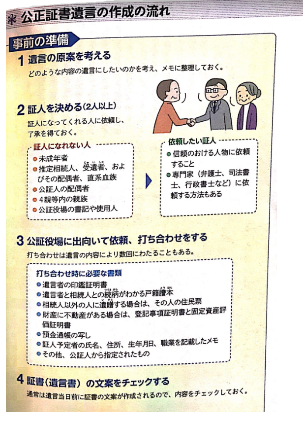 第50部:【遺言の役割】公正証書遺言の作成【公証人、公正証書、公証人の要件、手数料・費用、公正証書遺言の作成・手続き方法】 | タイクツ ...