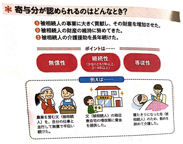 寄与分が認められるのはどんな時?