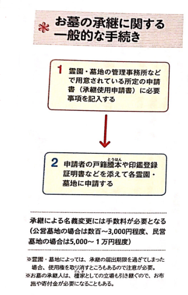 お墓の承継に関する一般的な手続き