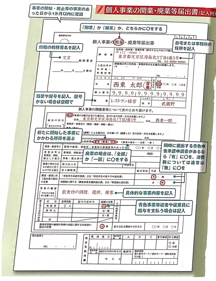 厚生労働省　個人事業の開業・廃業等届出書　記入例　見本